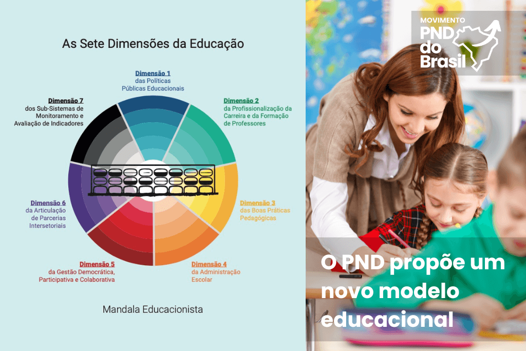 O PND propõe um novo modelo educacional.